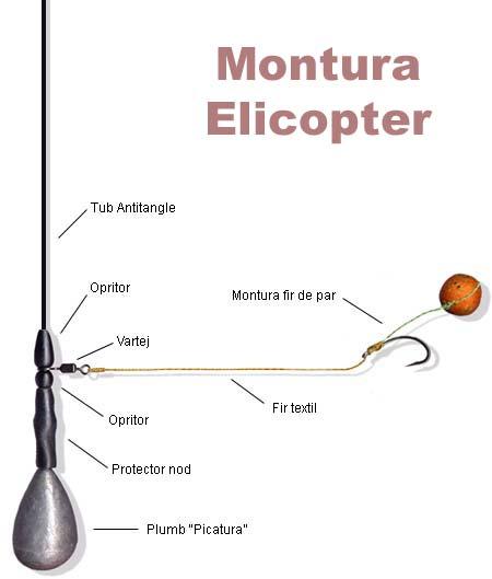 Monturi de pescuit - monturaelicopterpentrucrap.jpg